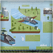 Informatiebord over de waterkrachtcentrale dommelstroom, © Arno Lucas